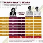 durasi-najwa-anies-ok
